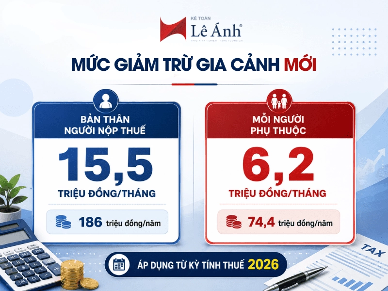 Mức giảm trừ gia cảnh mới