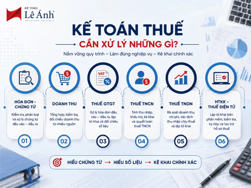 Các nghiệp vụ kế toán thuế thực tế tại doanh nghiệp