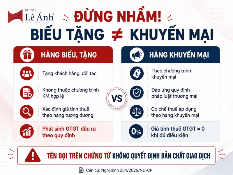 Phân biệt hàng biếu tặng và hàng khuyến mại về thuế GTGT