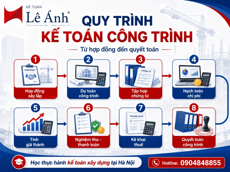 quy trình kế toán công trình