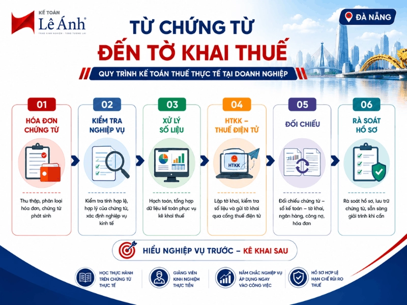 Quy trình kế toán thuế từ chứng từ đến tờ khai