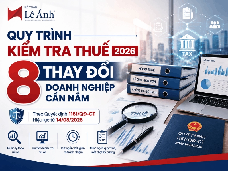 Quy trình kiểm tra thuế 2026 theo Quyết định 1161/QĐ-CT và 8 thay đổi doanh nghiệp cần nắm
