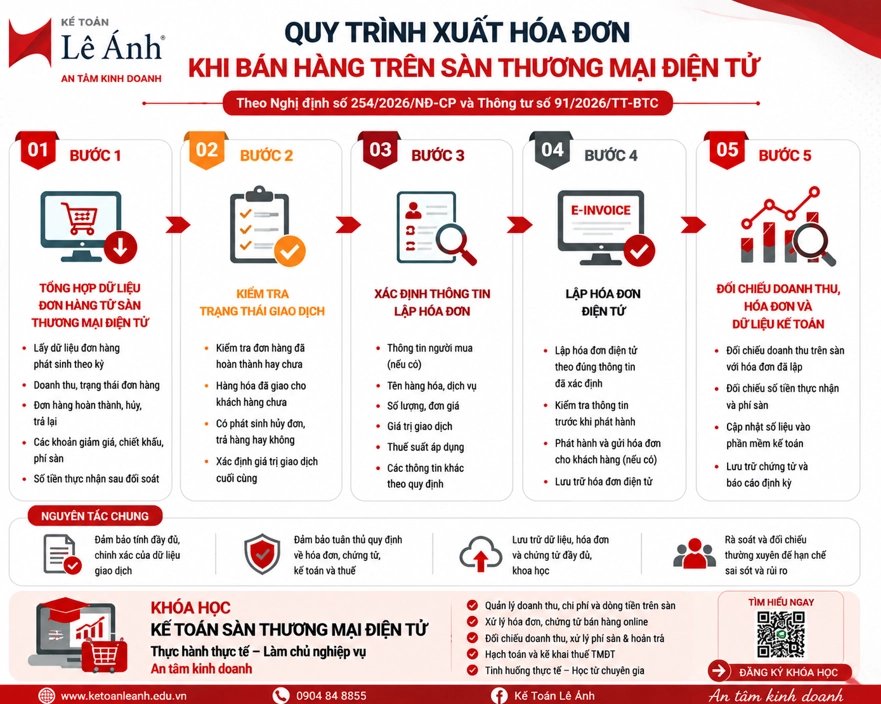 quy-trinh-xuat-hoa-don-ban-hang-tren-san-tmdt