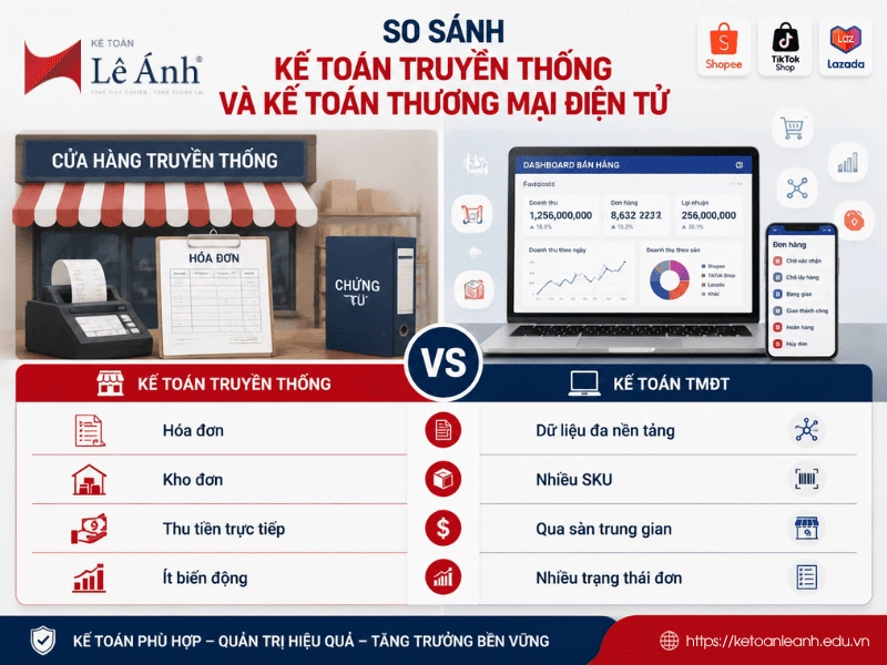 So sánh kế toán truyền thống và kế toán thương mại điện tử