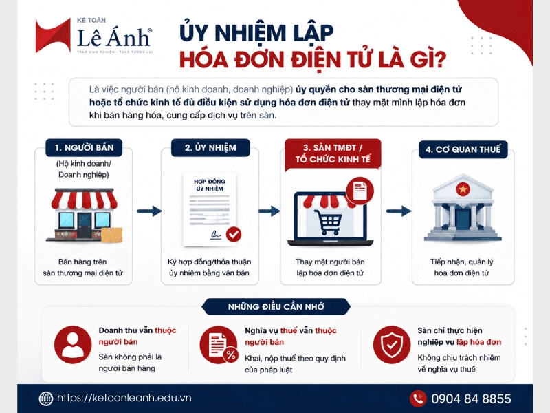 Ủy nhiệm lập hóa đơn điện tử là gì