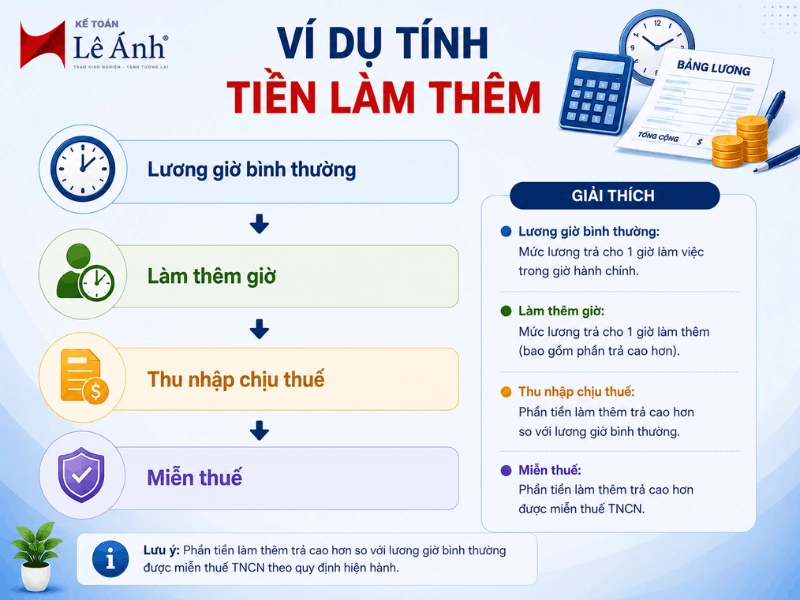 vi-du-tinh-tien-lam-them-gio-mien-thue-tncn