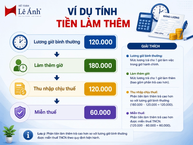 vi-du-tinh-tien-lam-them