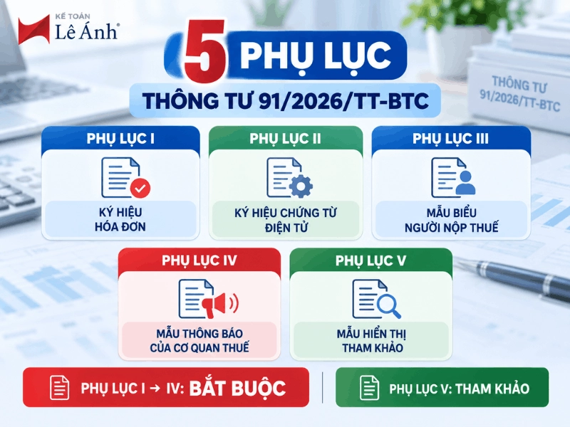 5 phụ lục Thông tư 91/2026/TT-BTC về hóa đơn chứng từ điện tử