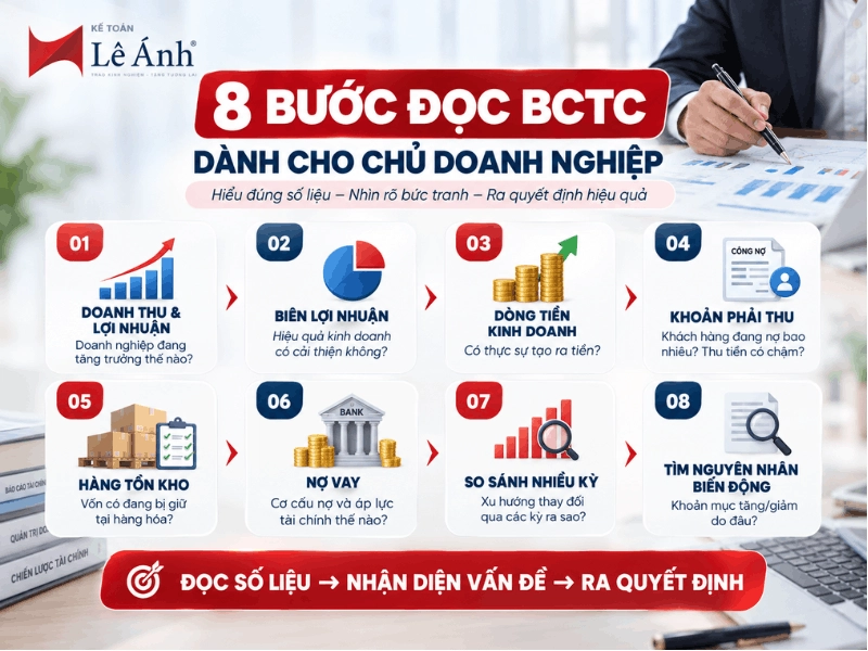 8 bước đọc báo cáo tài chính dành cho chủ doanh nghiệp