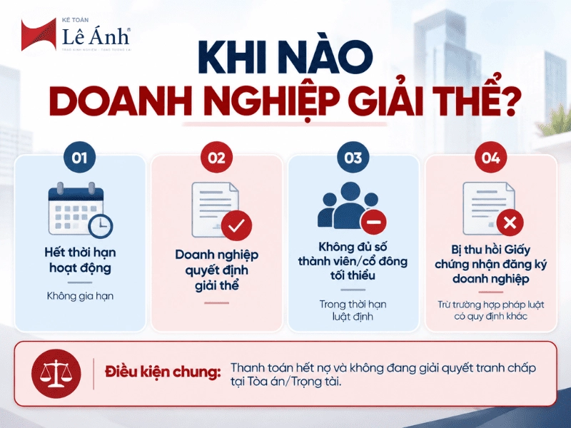 4 trường hợp giải thể doanh nghiệp theo quy định pháp luật