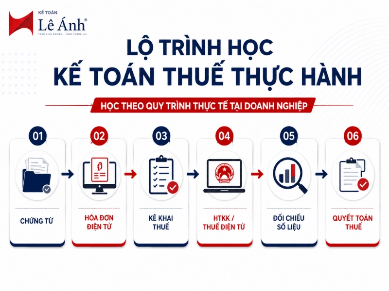 lộ trình học kế toán thuế thực hành tại Hải Phòng từ chứng từ đến quyết toán thuế