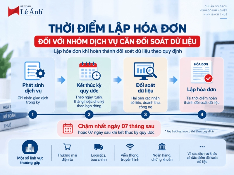mốc lập hóa đơn nhóm dịch vụ cần đối soát dữ liệu