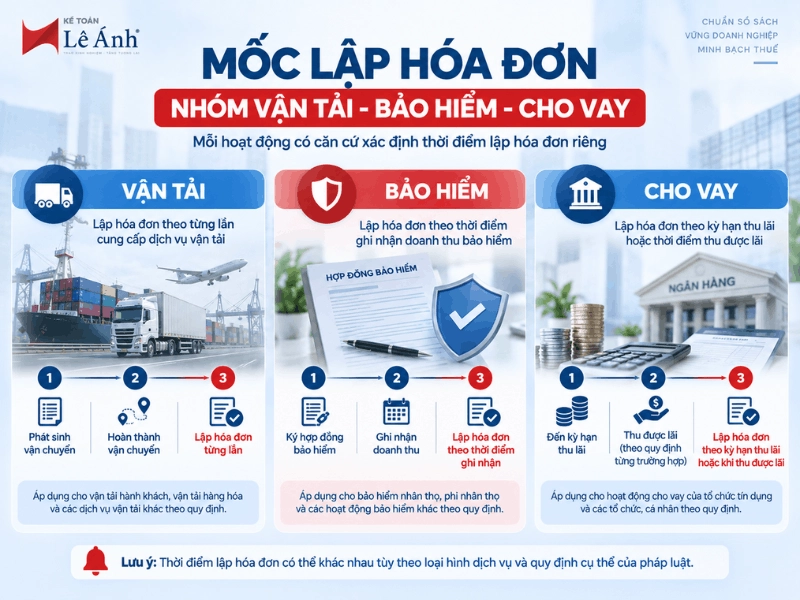 mốc lập hóa đơn vận tải bảo hiểm cho vay