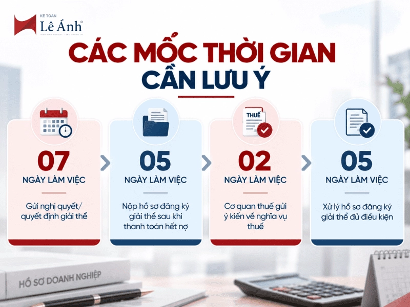 Các mốc thời gian cần lưu ý khi thực hiện thủ tục giải thể doanh nghiệp