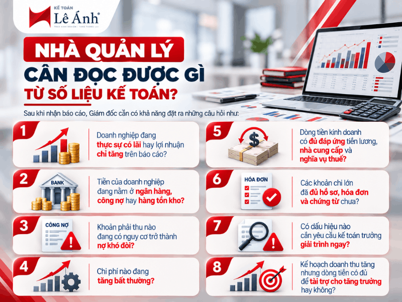 Nhà quản lý cần đọc được gì từ số liệu kế toán doanh nghiệp