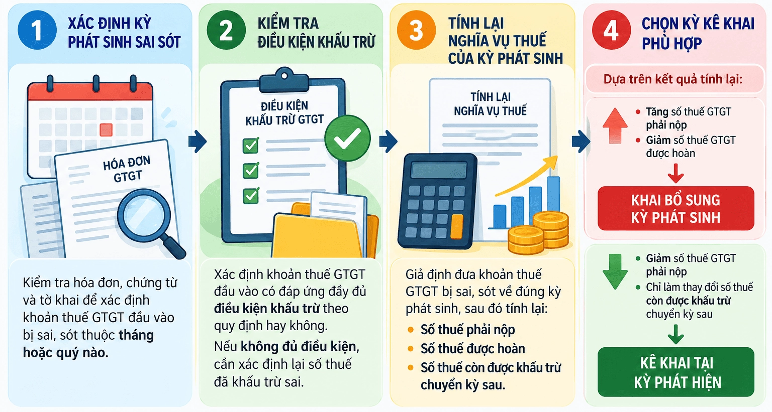 quy-trinh-4-buoc-xac-dinh-ky-ke-khai