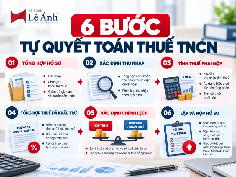 6 bước tự quyết toán thuế TNCN