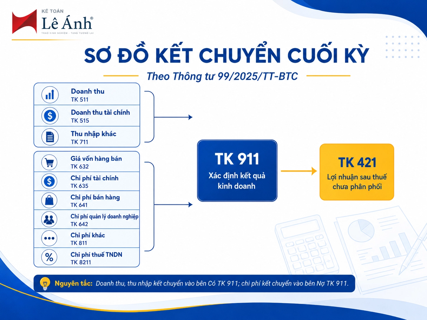 so-do-ket-chuyen
