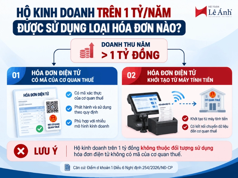 2 loại hóa đơn điện tử hộ kinh doanh doanh thu trên 1 tỷ đồng được sử dụng