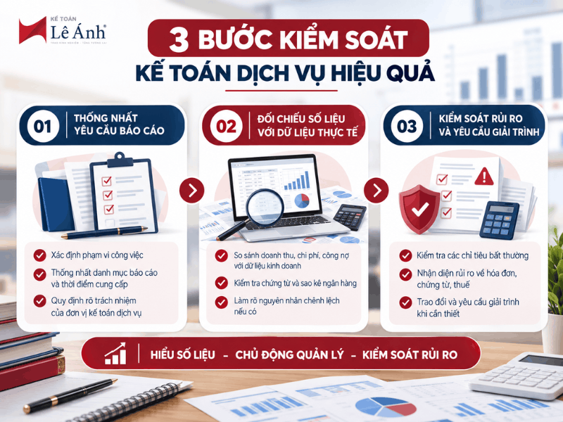 Quy trình 3 bước kiểm soát kế toán dịch vụ hiệu quả: thống nhất yêu cầu báo cáo, đối chiếu số liệu thực tế và kiểm soát rủi ro – Kế toán Lê Ánh