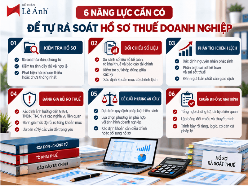 6 năng lực cần có để tự rà soát hồ sơ thuế doanh nghiệp