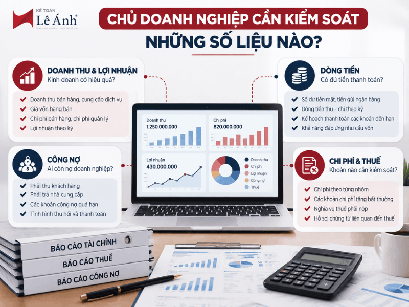 4 nhóm số liệu chủ doanh nghiệp cần kiểm soát gồm doanh thu và lợi nhuận, dòng tiền, công nợ, chi phí và thuế – Kế toán Lê Ánh.