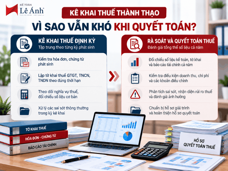 So sánh kỹ năng kê khai thuế định kỳ và rà soát quyết toán thuế dành cho kế toán dịch vụ