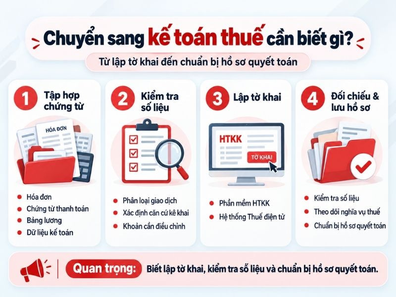 Kiến thức cần chuẩn bị sang kế toán thuế