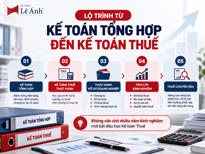 Lộ trình từ Kế toán Tổng hợp đến Kế toán Thuế thực hành