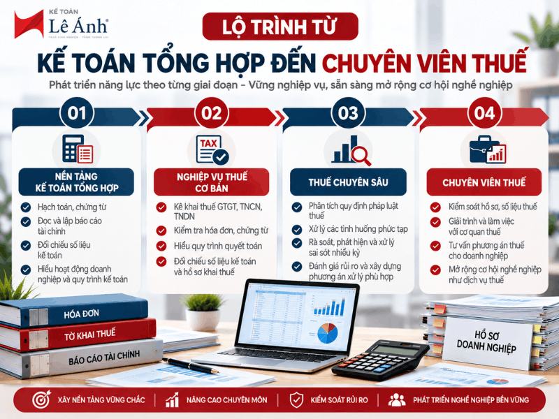 Lộ trình phát triển từ kế toán tổng hợp lên chuyên viên thuế