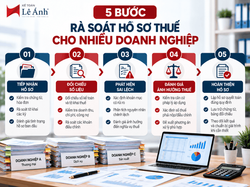 Quy trình 5 bước rà soát hồ sơ thuế khi làm dịch vụ kế toán cho nhiều doanh nghiệp