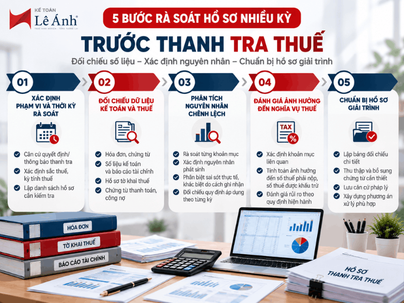 Quy trình 5 bước rà soát hồ sơ kế toán nhiều kỳ trước thanh tra thuế