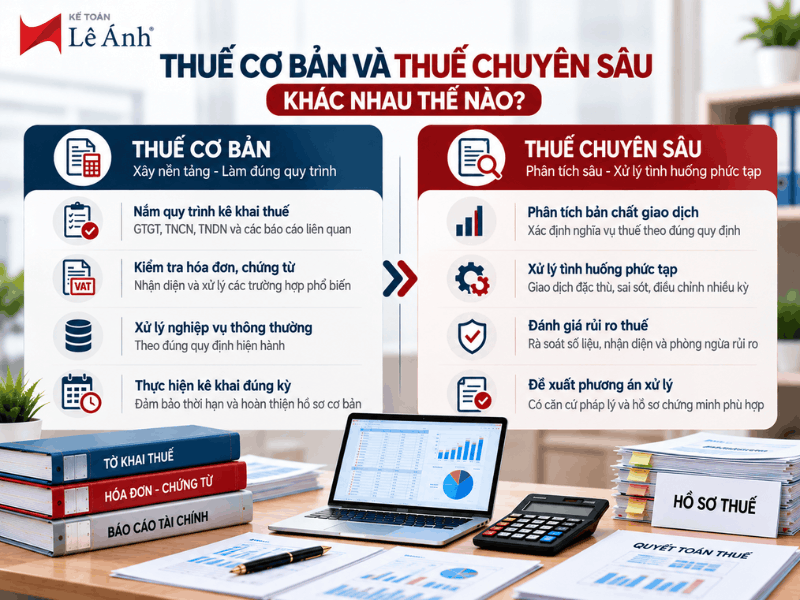 So sánh Thuế cơ bản và Thuế chuyên sâu về mức độ xử lý tình huống thuế