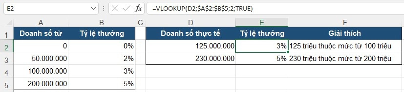 VLOOKUP TRUE FALSE trong Excel và ví dụ xác định tỷ lệ thưởng