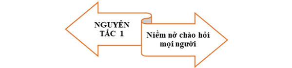 Nguyên tắc 1