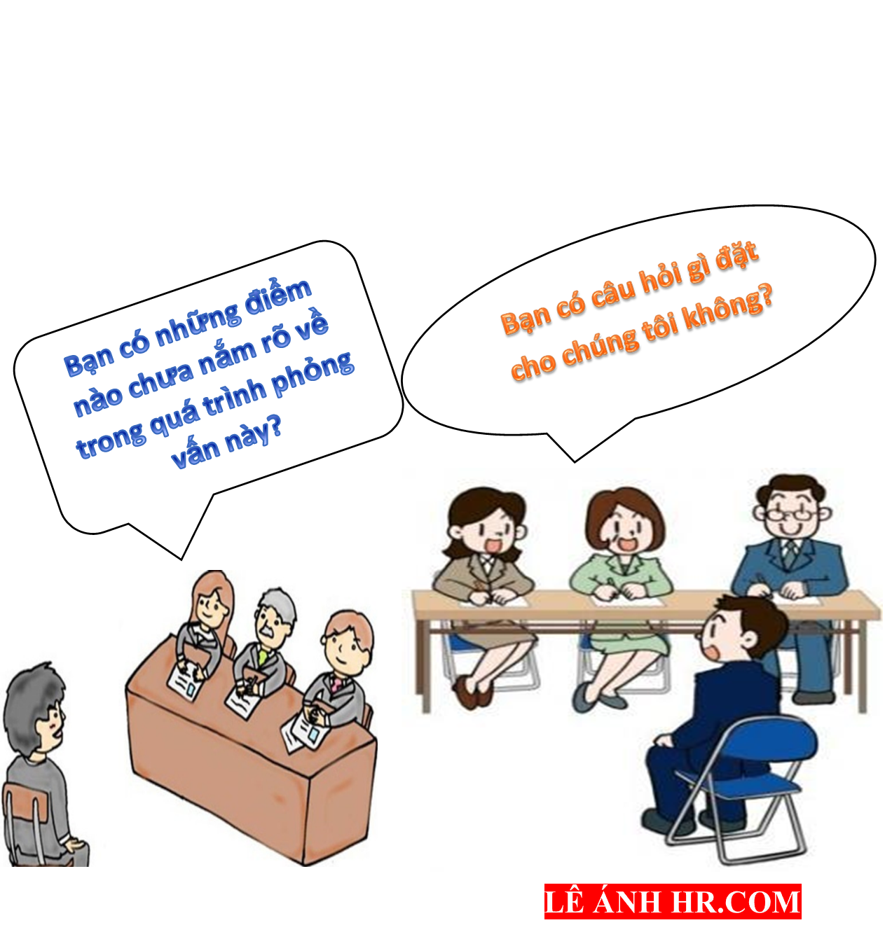Quy trình phỏng vấn