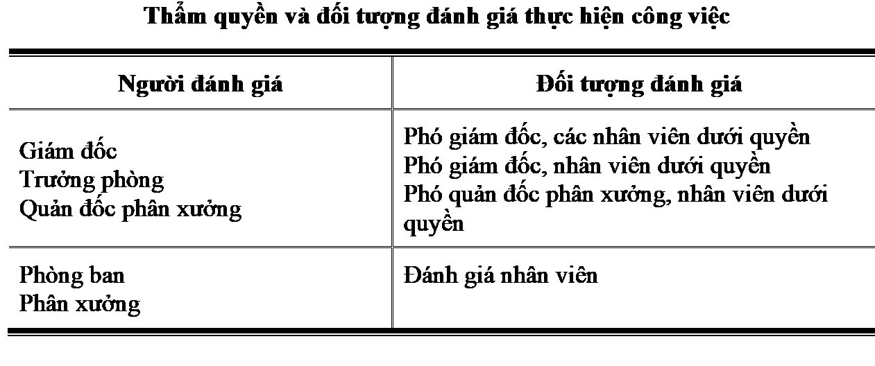 Thẩm quyền đánh giá