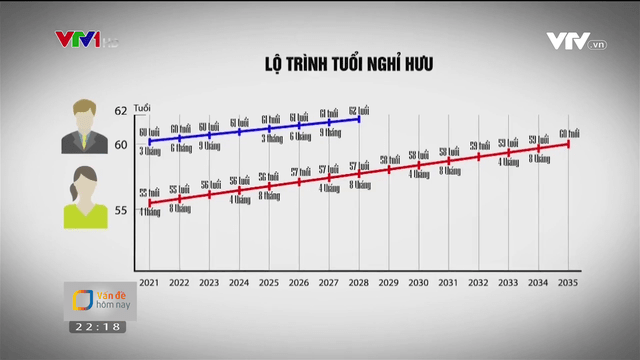Lộ trình tuổi nghỉ hưu từ năm 2021