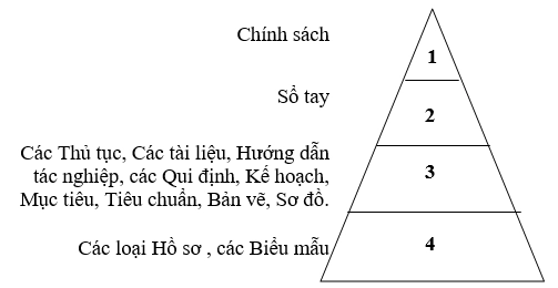 Phân cấp tài liệu