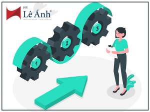 Quy trình xây dựng bản mô tả công việc