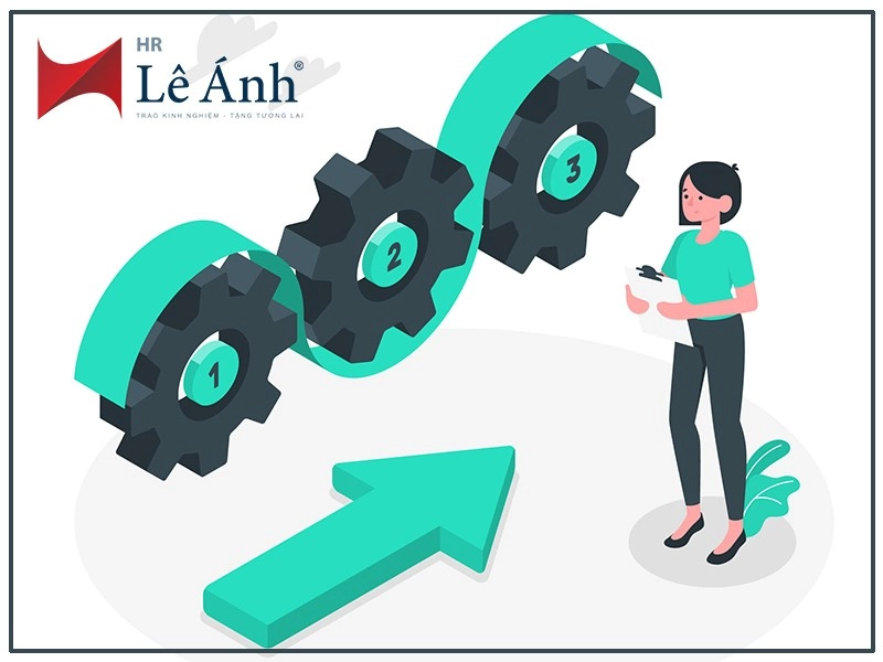 Quy trình xây dựng bản mô tả công việc