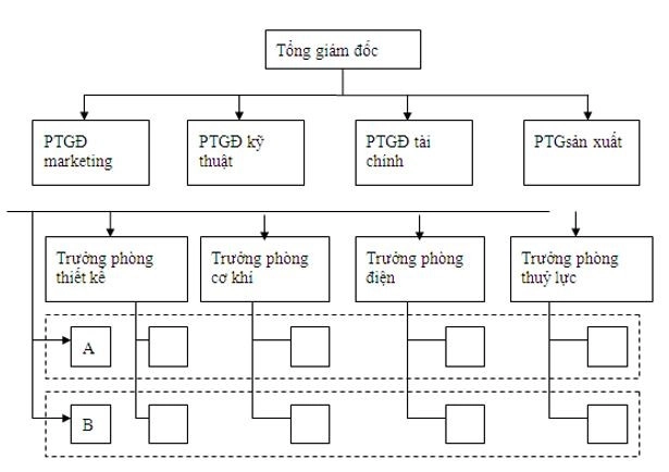 so-do-co-cau-theo-ma-tran