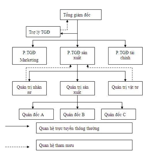 so-do-truc-tuyen-tham-muu