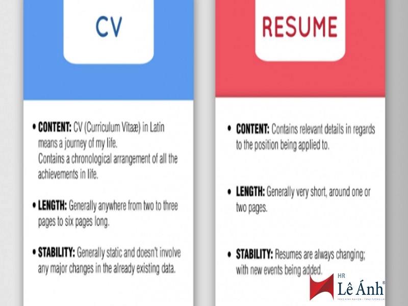 Sự khác nhau giữa CV và Sơ yếu lý lịch