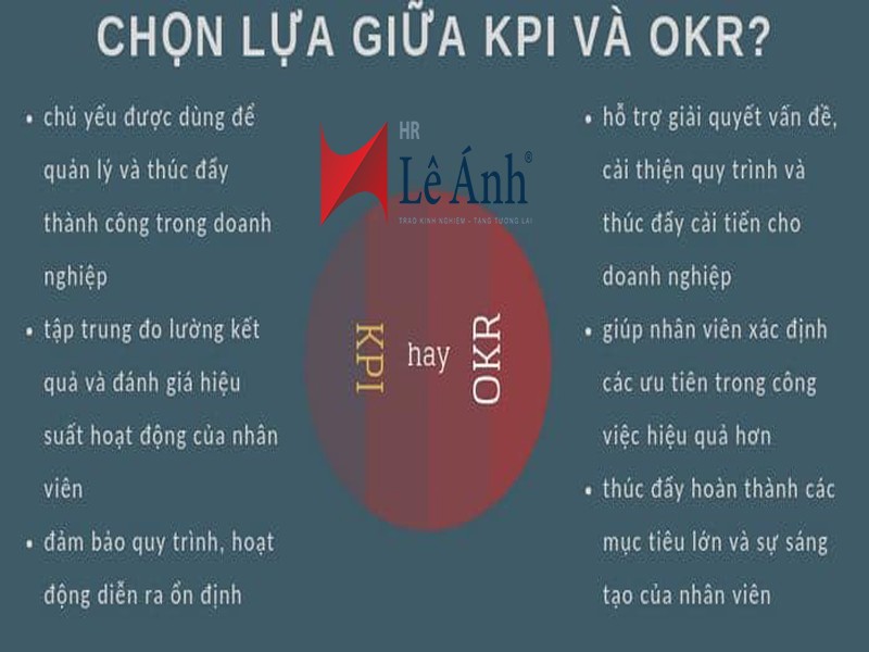 So sánh KPI và OKR
