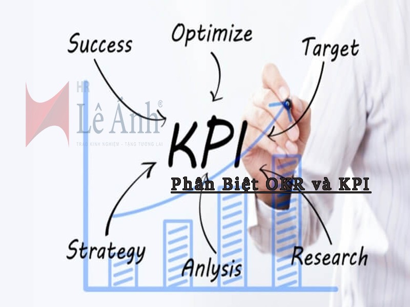 KPI là gì