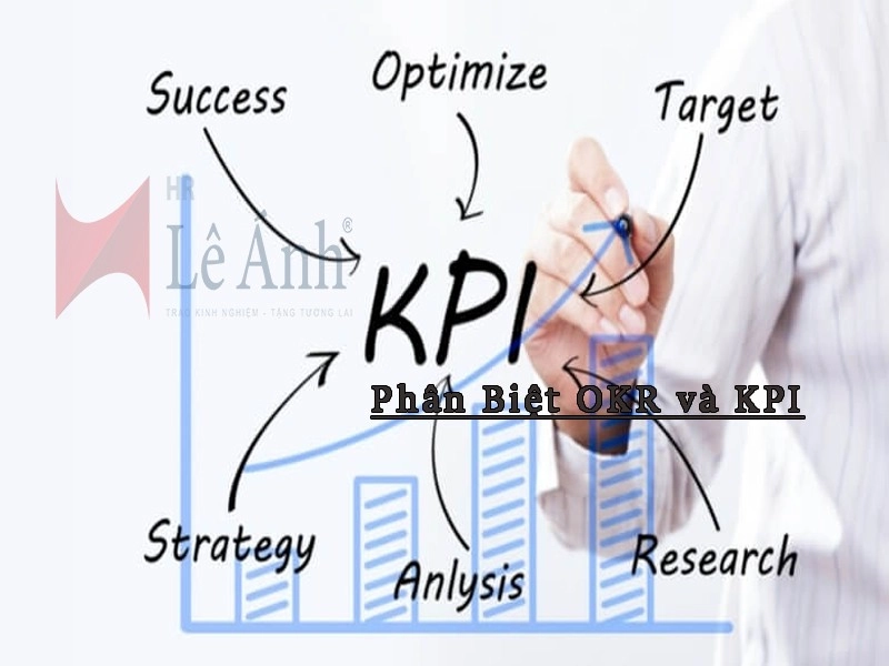 KPI