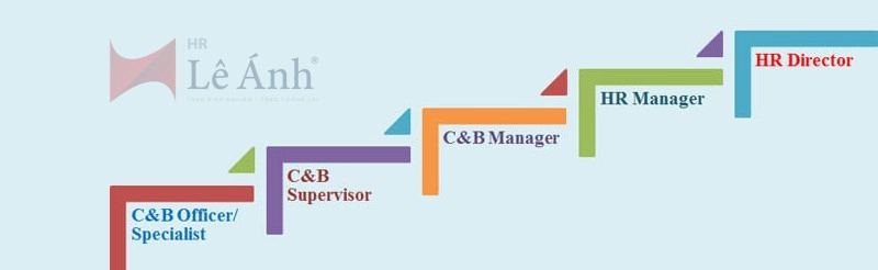 Lộ trình thăng tiến của chuyên viên C&B