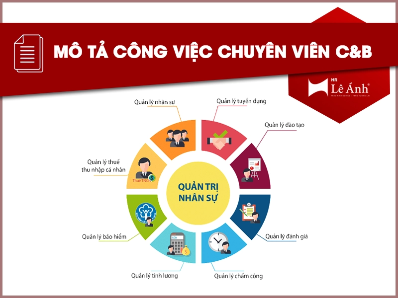 Mô tả công việc của chuyên viên C&B