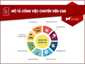 Mô tả công việc của chuyên viên C&B